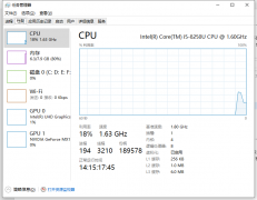 用戶電腦聲音不正常，斷斷續續的，電腦卡，CPU內存高